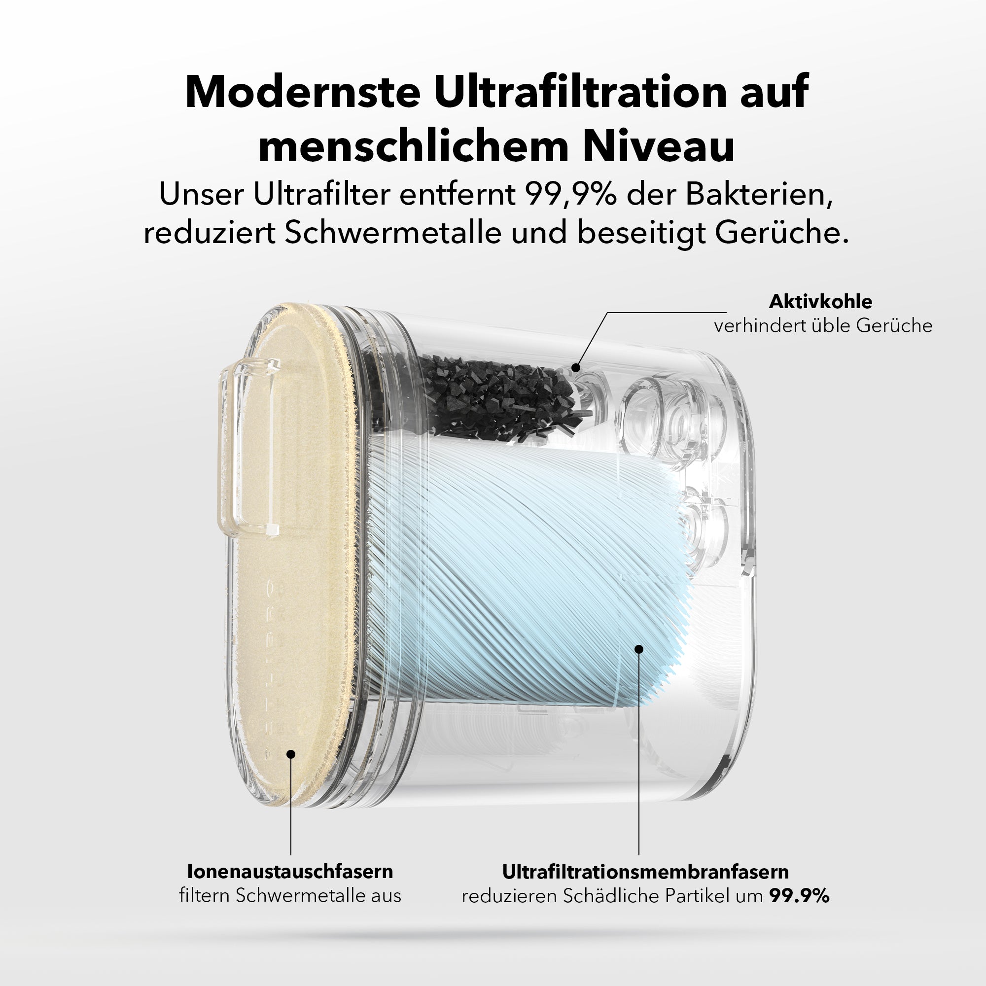 Glacier Ersatzfilter