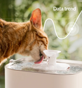 Petlibro PETLIBRO Brunnen: orange Katze trinkt am weißen Haustier-Wasserbrunnen; Hinweis auf Katzentoilette und automatischer Futterspender