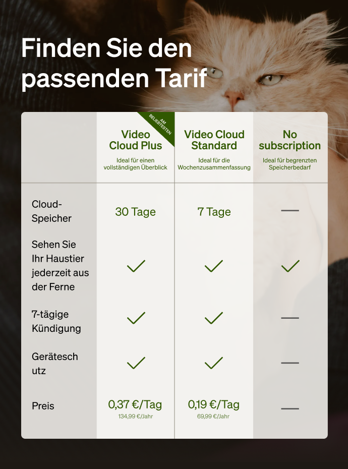 Petlibro PETLIBRO Tarifvergleich-Banner mit Katze; Cloud-Optionen für Haustier, Brunnen, Katzentoilette, automatischer Futterspender