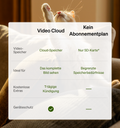 Petlibro PETLIBRO Banner: Katze auf Sofa, Text „Video Cloud“ vs „Kein Abonnementplan“, Brunnen, Katzentoilette, automatischer Futterspender Haustier